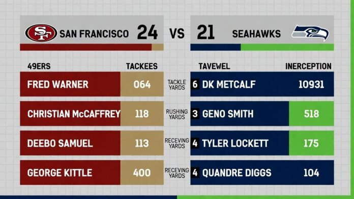 San Francisco 49ers vs Seattle Seahawks Match Player Stats